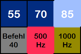 500 Hz aktiv